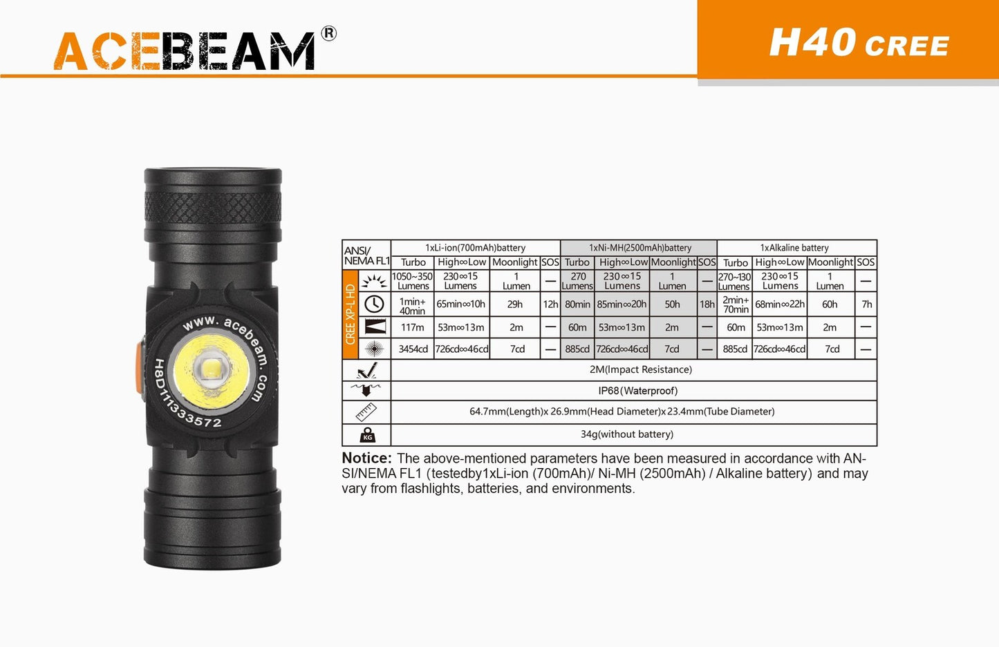 Acebeam Acebeam Multipurpose Lightweight Led Headlamp - 1050 Lumen #h40 Gray