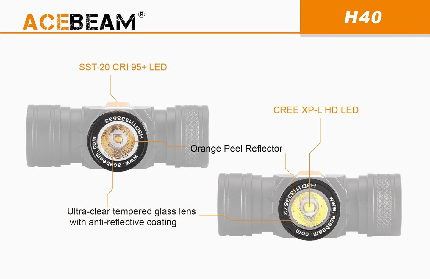 Acebeam Acebeam Multipurpose Lightweight Led Headlamp - 1050 Lumen #h40 Dark Gray