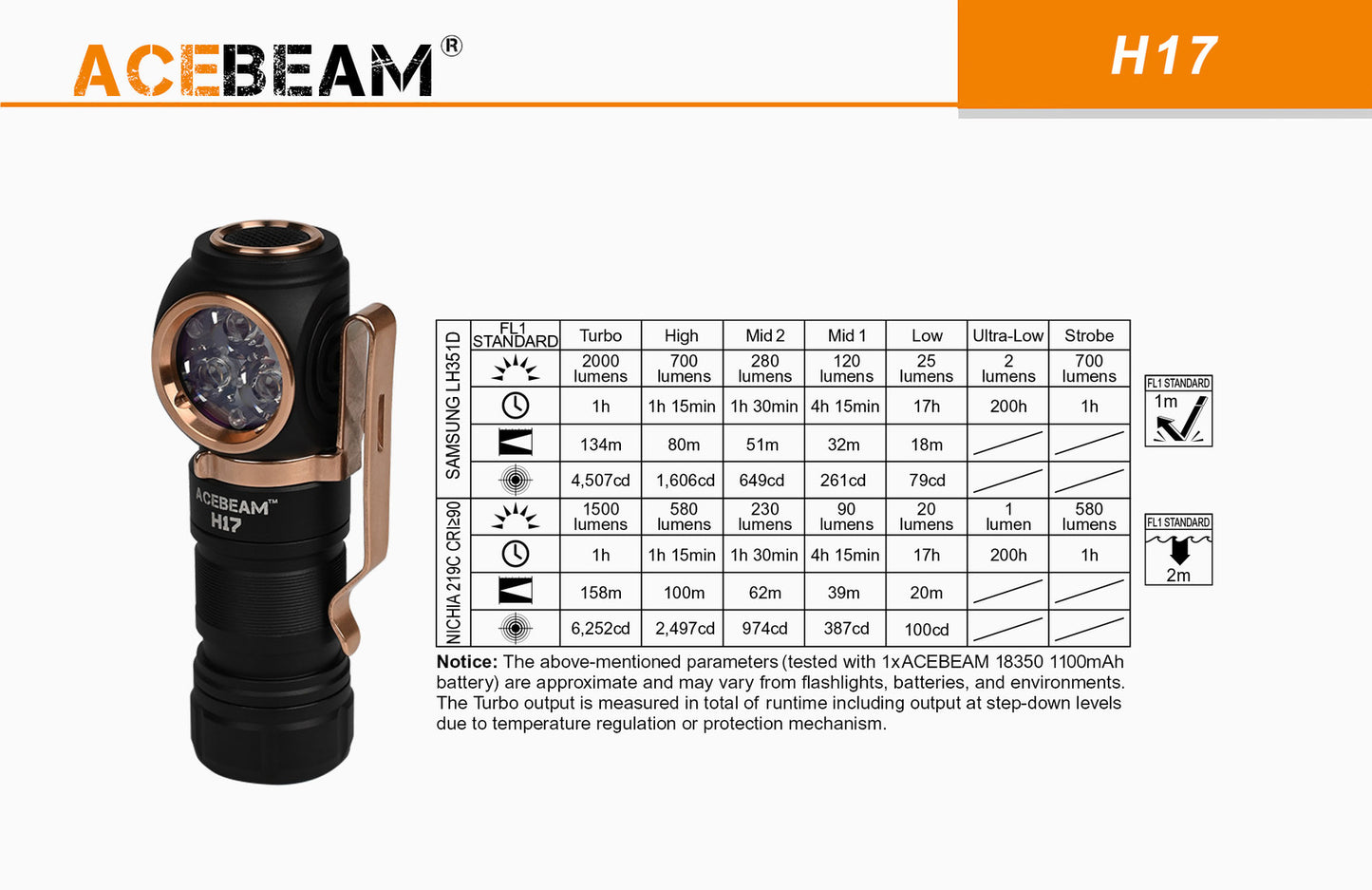 Acebeam Acebeam Multipurpose Lightweight Led Headlamp - 2000 Lumen #h17 White Smoke