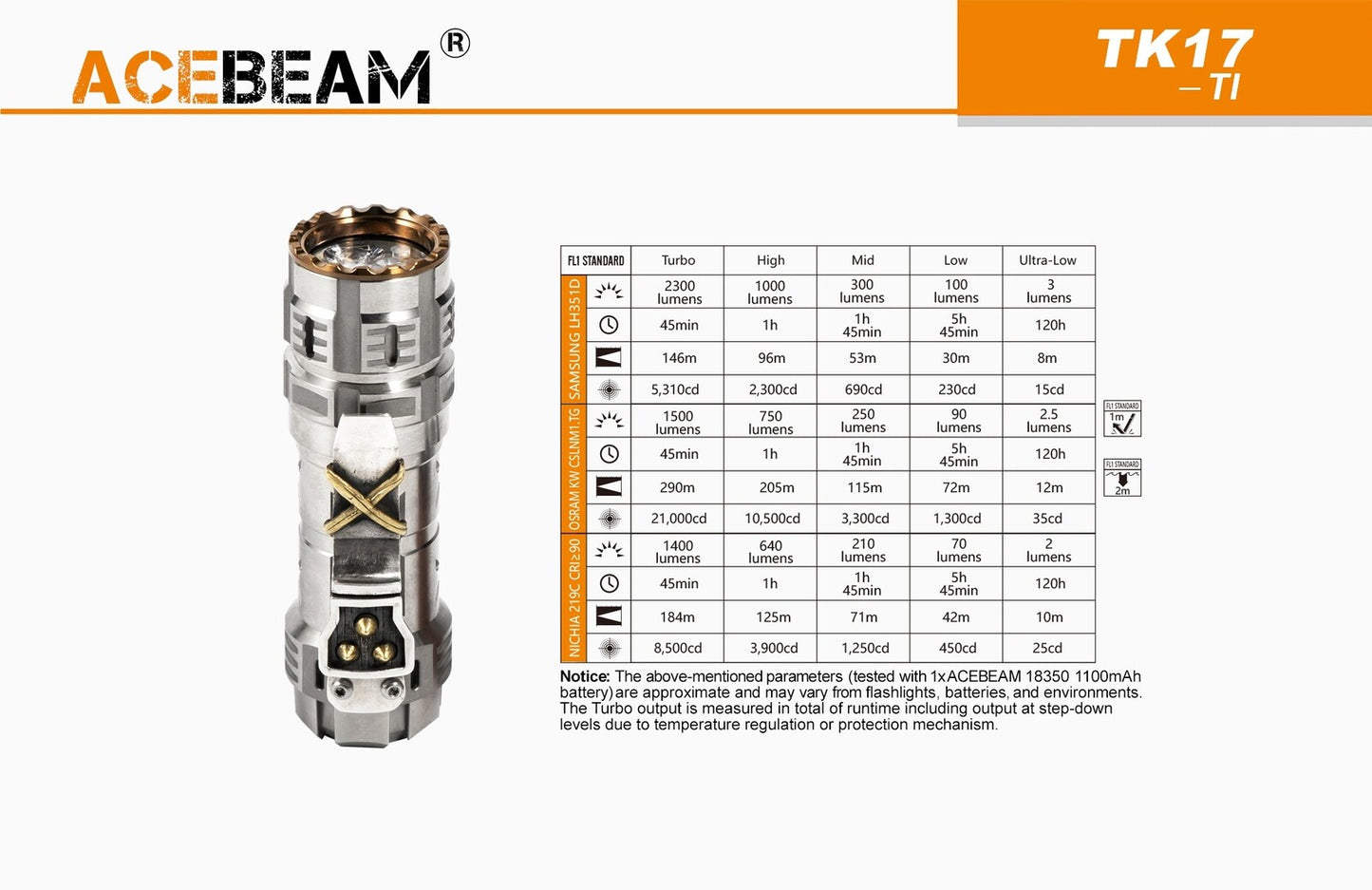 Acebeam Acebeam Compact Versatile Edc Torch - Limited Edition 2300 Lumen #tk17-Ti White Smoke