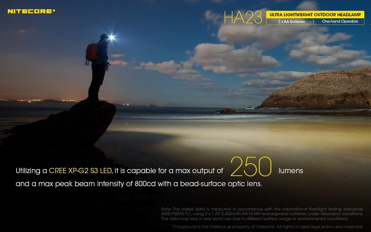 Nitecore Nitecore Lightweight Portable Led Headlamp - 250 Lumen For Camping Hiking #ha23 Rosy Brown