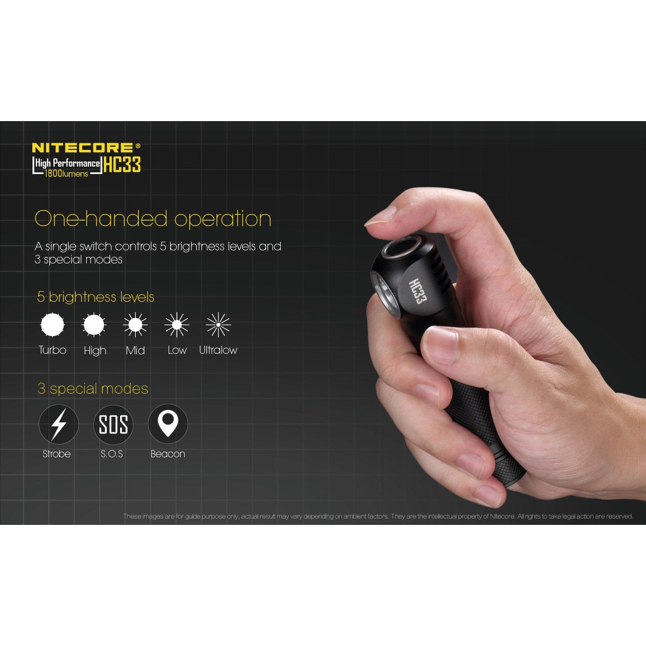 Nitecore Nitecore 1800 Lumen Led Cree High Intensity Headlamp - Ui1 Charger #hc33-Set Rosy Brown