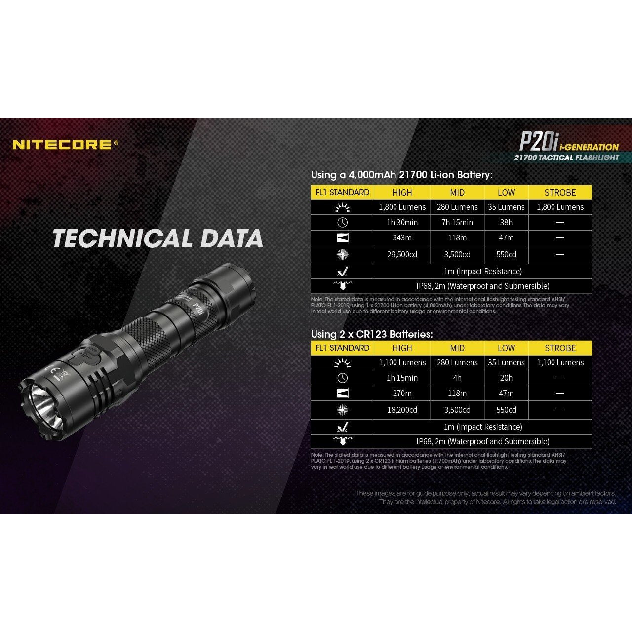 Nitecore Nitecore Compact Rechargeable Tactical Flashlight Torch - 1800 Lumen Strobe Ready W Battery #p20I Dark Slate Gray