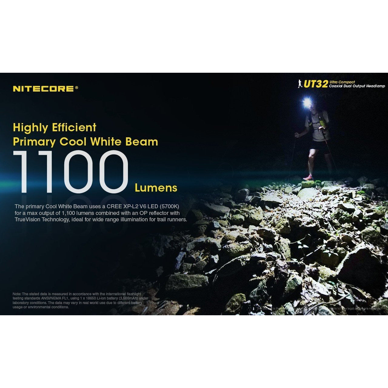 Nitecore Nitecore Ultra-Compact Coaxial Dual Output Led Headlamp - 1100Lumen Cool And Warm White #ut32 Gray