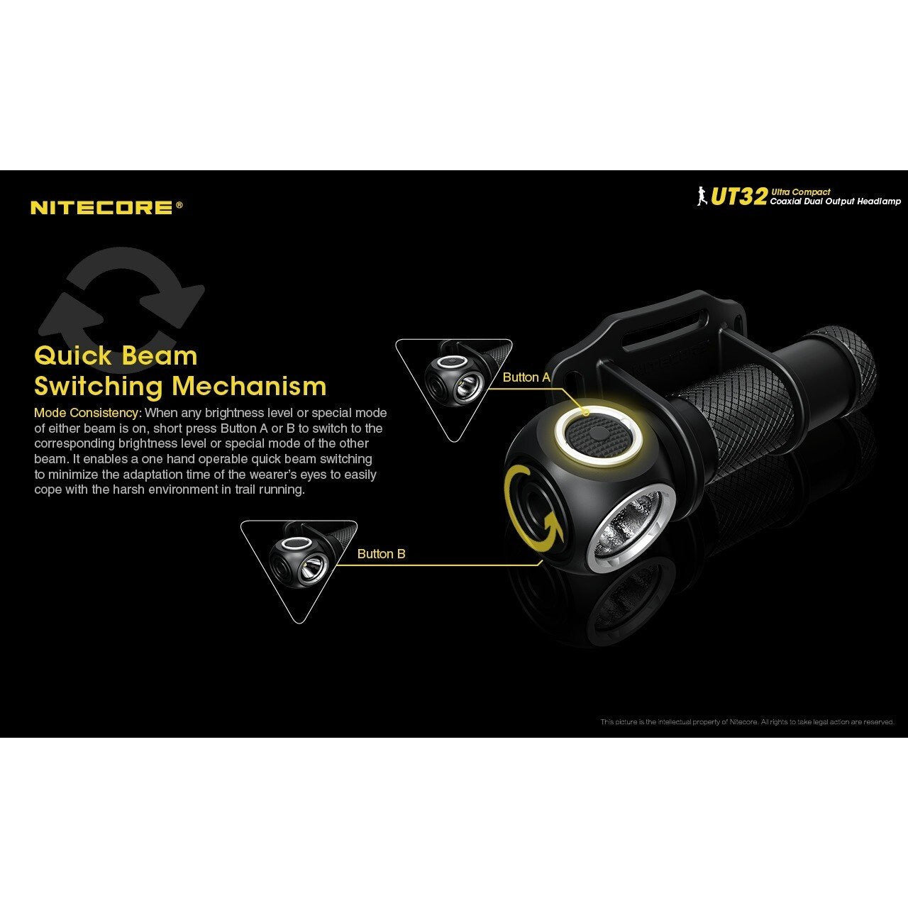 Nitecore Nitecore Ultra-Compact Coaxial Dual Output Led Headlamp - 1100Lumen Cool And Warm White #ut32 Black