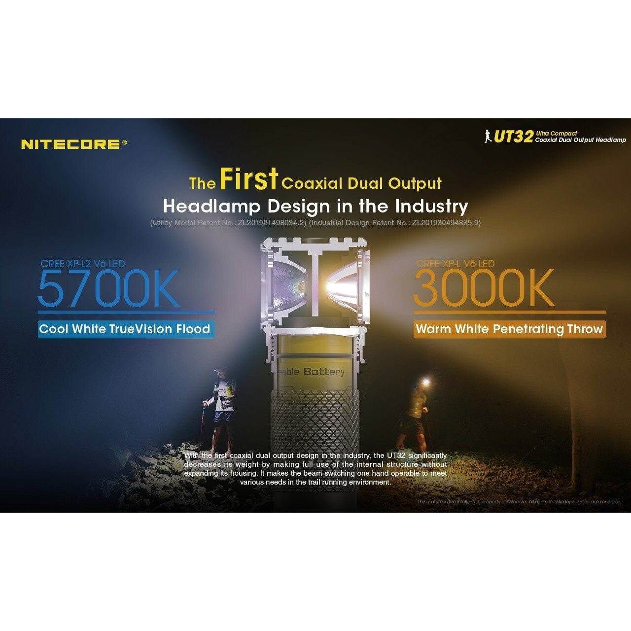 Nitecore Nitecore Ultra-Compact Coaxial Dual Output Led Headlamp - 1100Lumen Cool And Warm White #ut32 Sienna