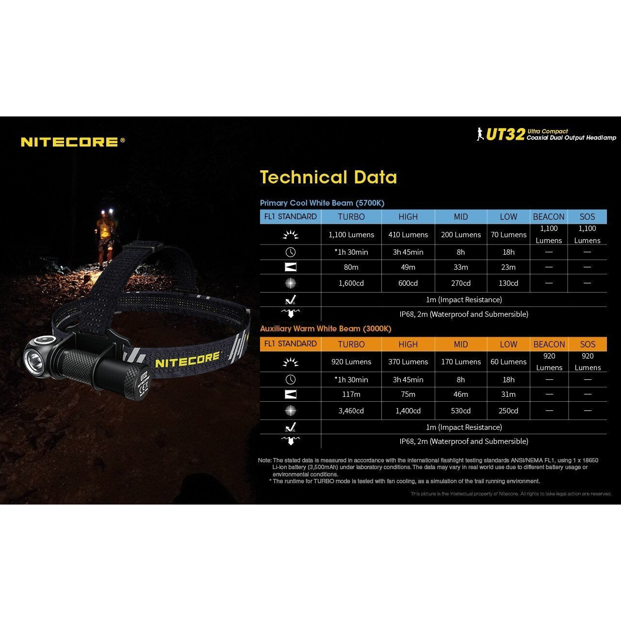 Nitecore Nitecore Ultra-Compact Coaxial Dual Output Led Headlamp - 1100Lumen Cool And Warm White #ut32 Goldenrod