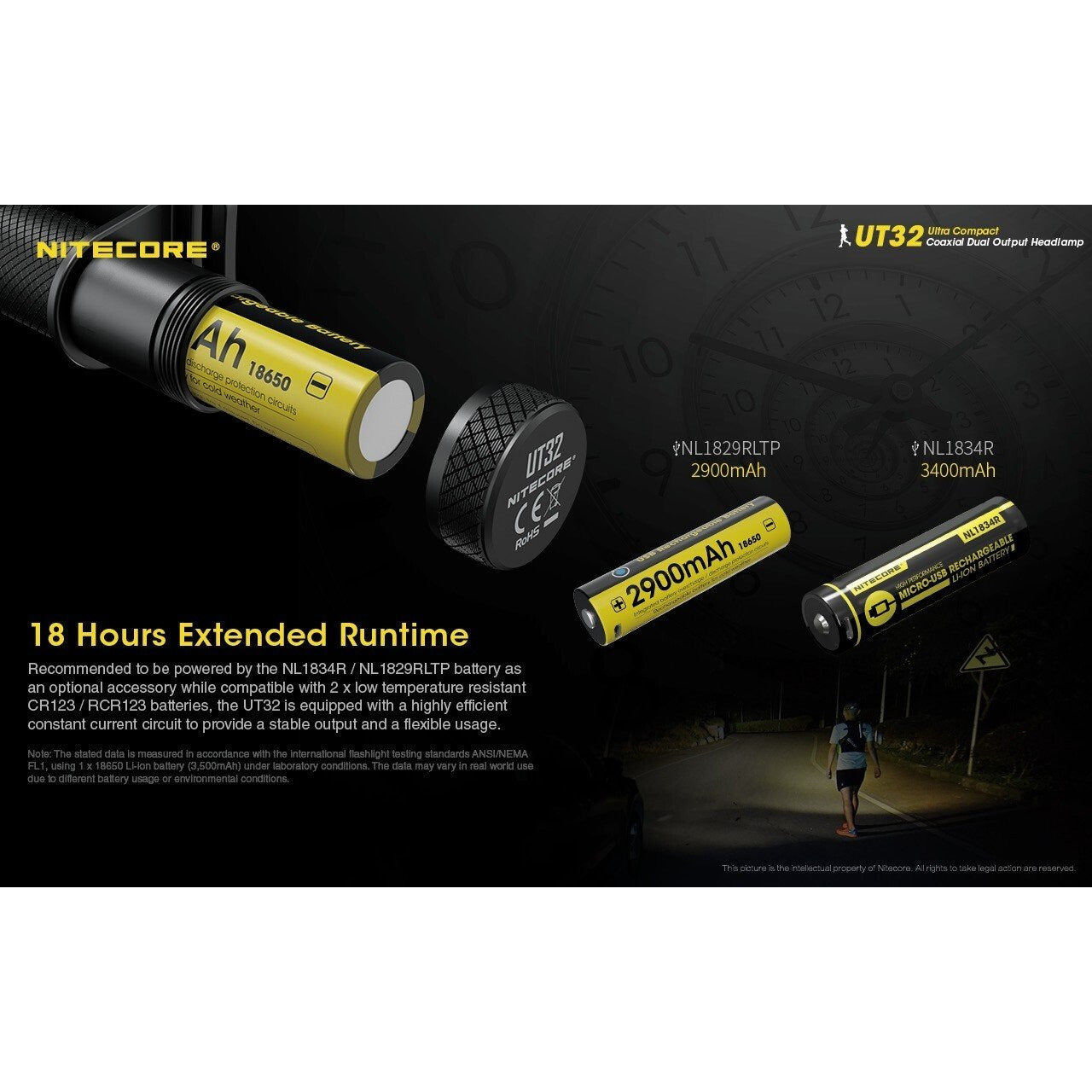 Nitecore Nitecore Ultra-Compact Coaxial Dual Output Led Headlamp - 1100Lumen Cool And Warm White #ut32 Black