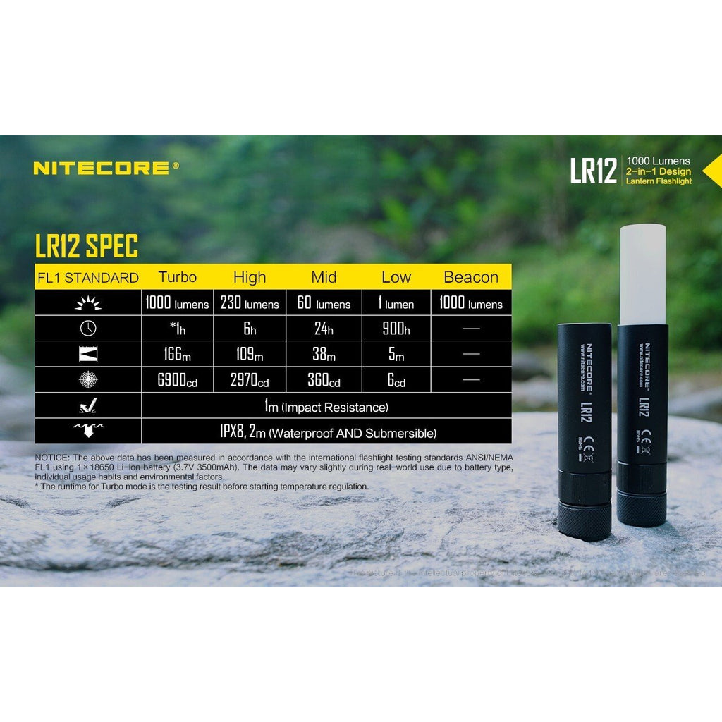Nitecore Nitecore Mini 2-In-1 Design Camping Lantern Retractable Led Torch - 1000 Lumens #lr12 Black